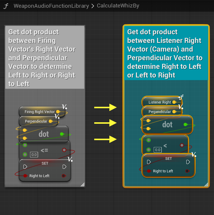 Blueprint comparison: stock world-space dot product versus the listener-space version