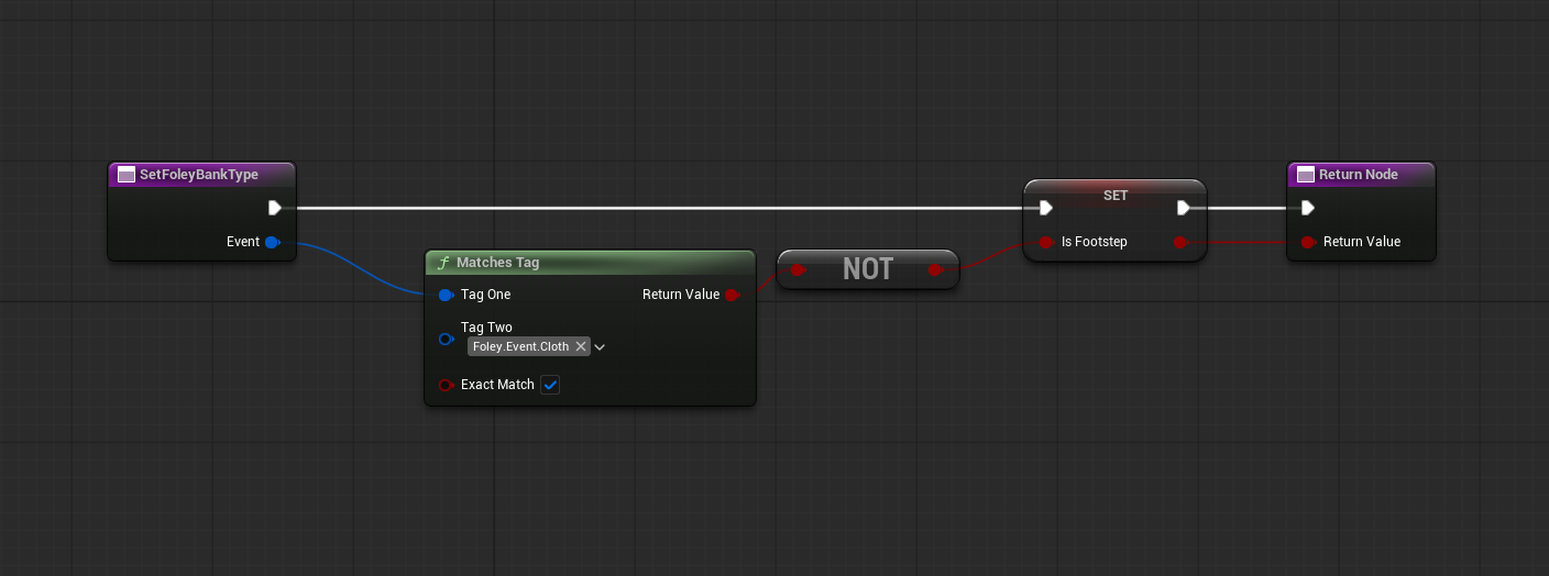 Tag check separating cloth events from footsteps