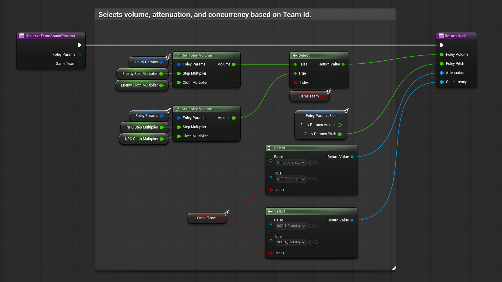 ObserveTeamSoundParams selecting volume, attenuation, and concurrency by team