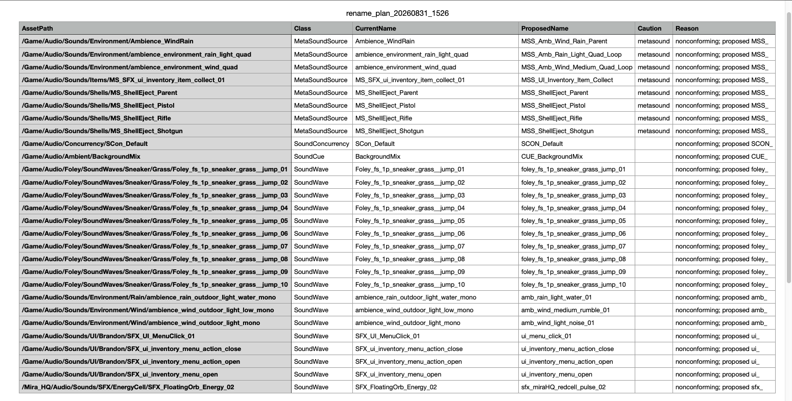 The rename plan: nonconforming assets the checker found, with hand-edited proposed names