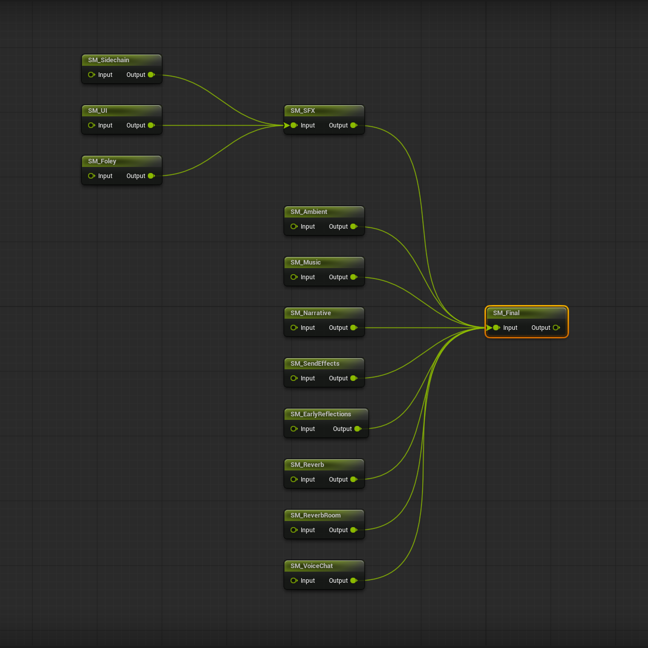RedCell submix routing graph converging on the final mix