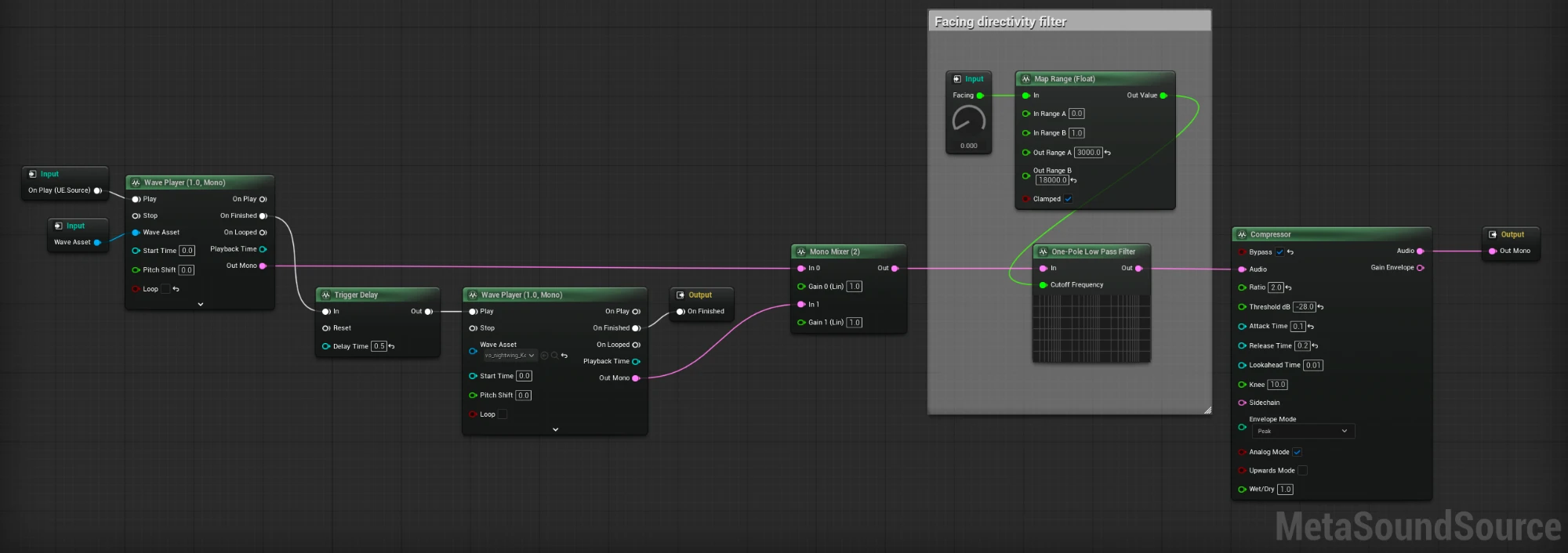 Dialogue MetaSound: two linked wave players into the facing directivity filter